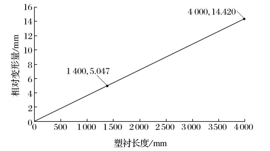 http://m.the9idc.cn/index.php?r=default/column/content&col=100016&id=28