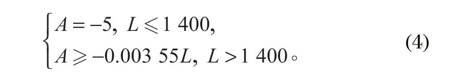 http://m.the9idc.cn/index.php?r=default/column/content&col=100016&id=28