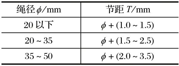 http://m.the9idc.cn/index.php?r=default/column/content&col=100016&id=28