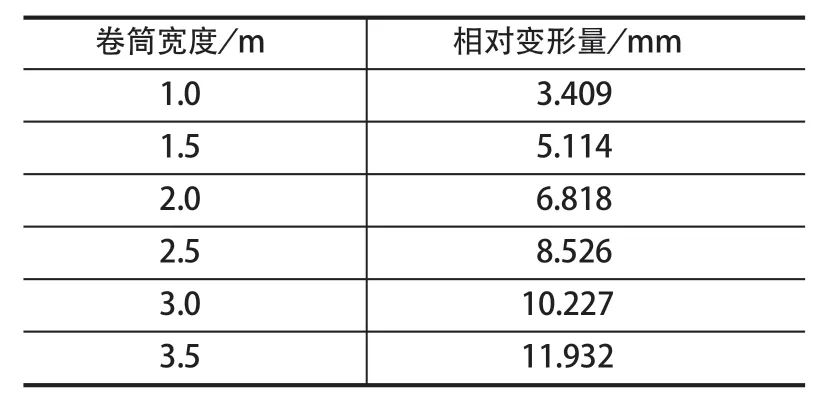 摩擦襯墊，提升機(jī)襯墊，天輪襯墊