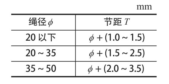 摩擦襯墊，提升機(jī)襯墊，天輪襯墊